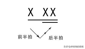 自学吉他不懂乐理不会识谱可以吗,吉他乐理基础知识音符节拍怎么数