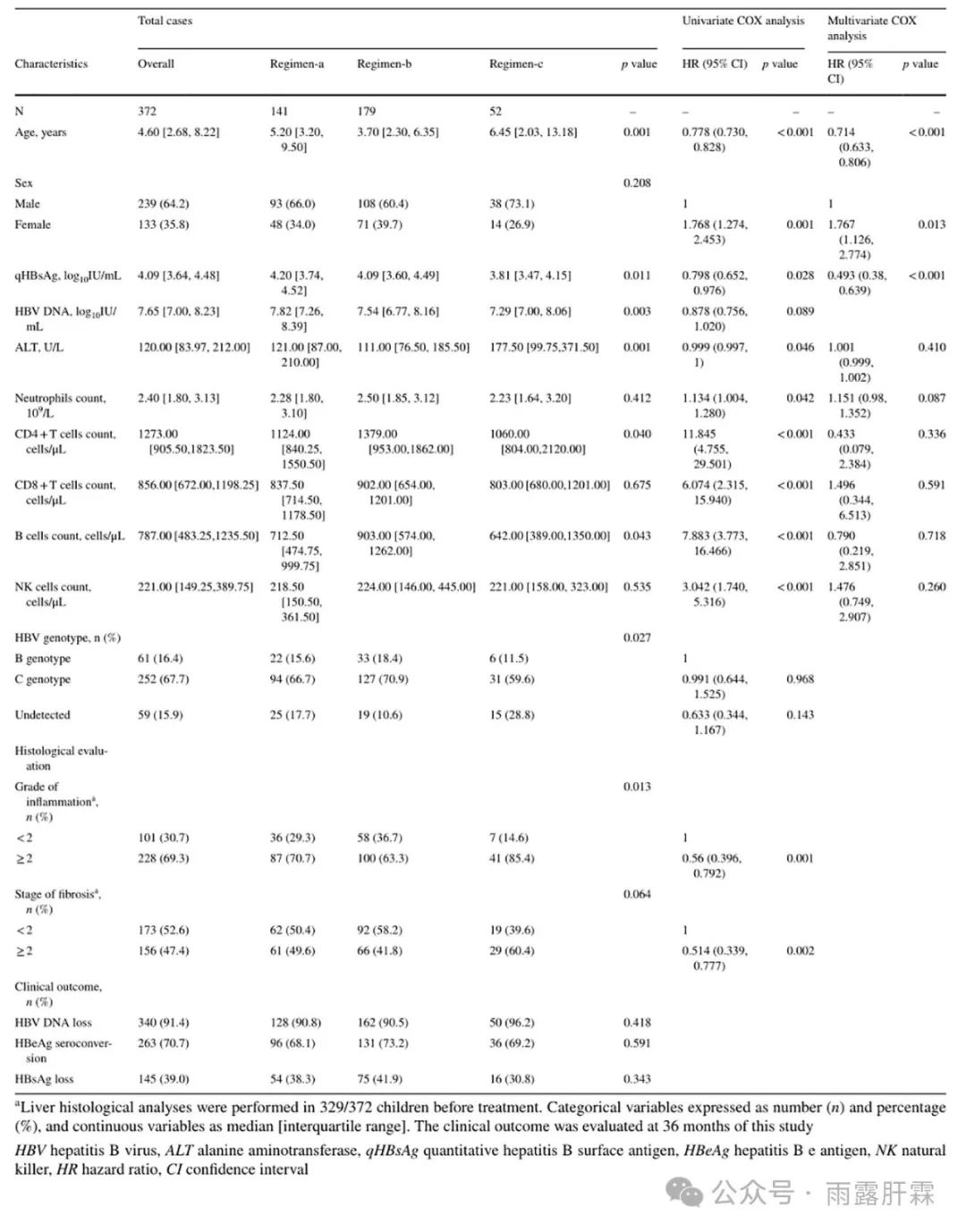 王福生院士乙肝治愈,王福生干细胞治乙肝