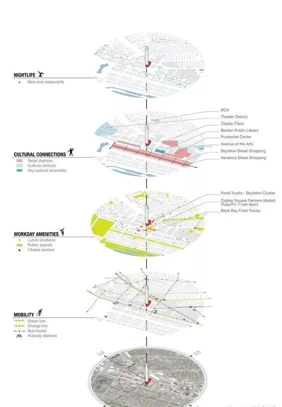 风景园林专硕设计方向可调剂专业,风景园林设计专业就业前景怎么样