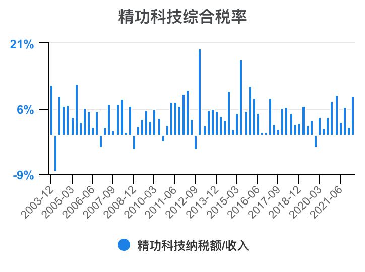 一口气看懂财务管理,精功科技股票经营分析