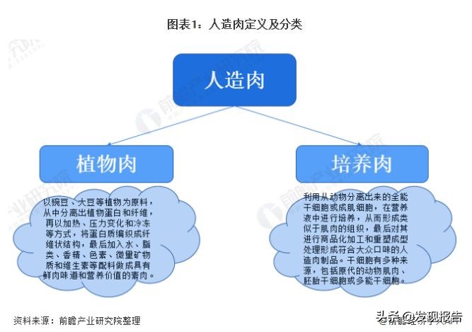 人造肉什么味道最好,人造肉究竟是个什么味