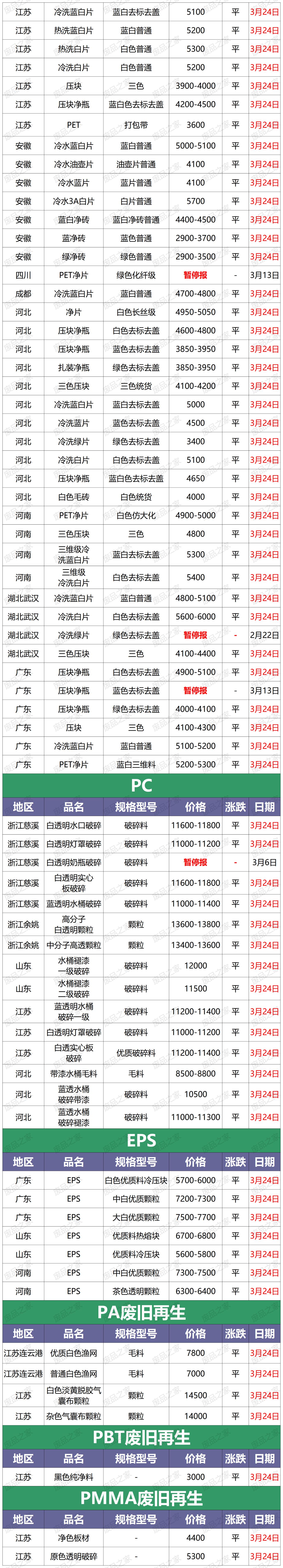 今日再生塑料价格图,今日再生塑料价格表