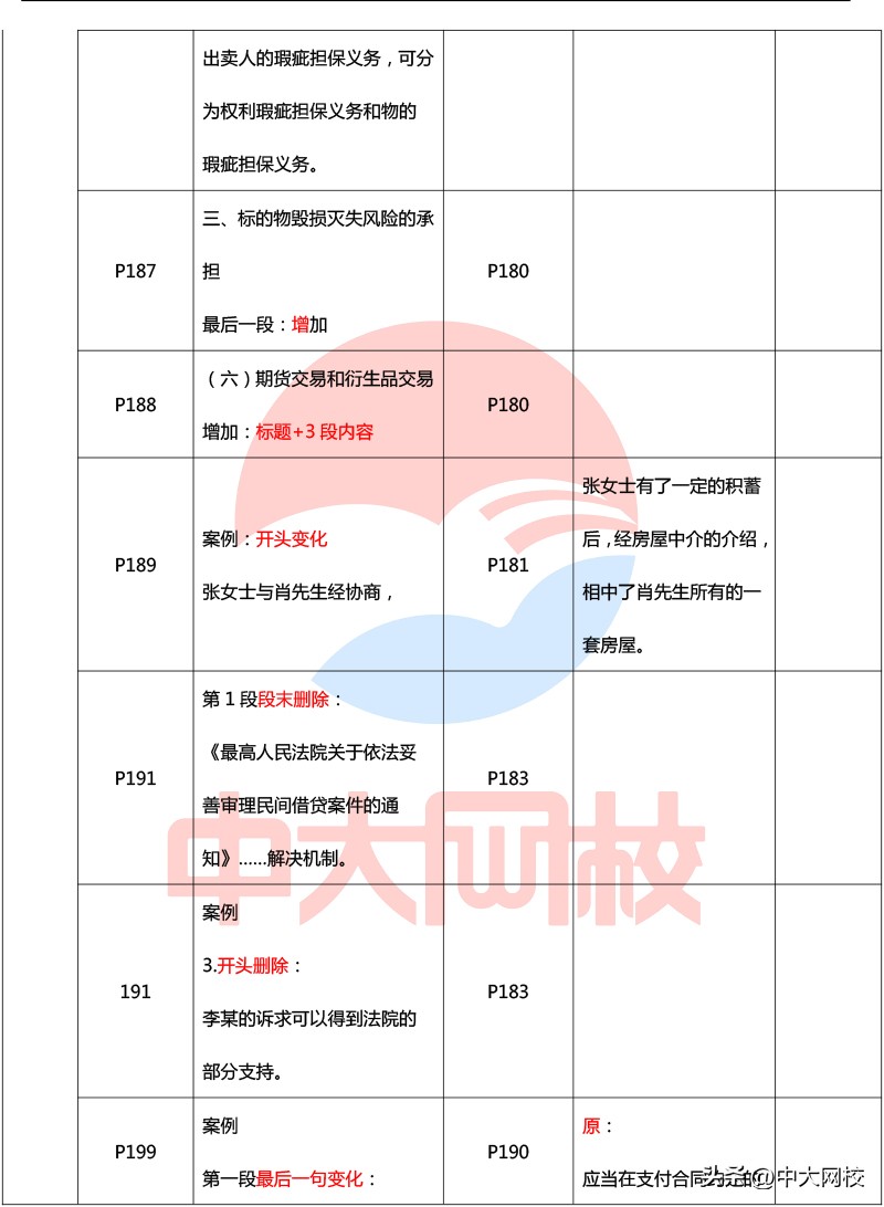 2023年一级建造师法规教材电子版,2020年一级建造师法规各章节分值