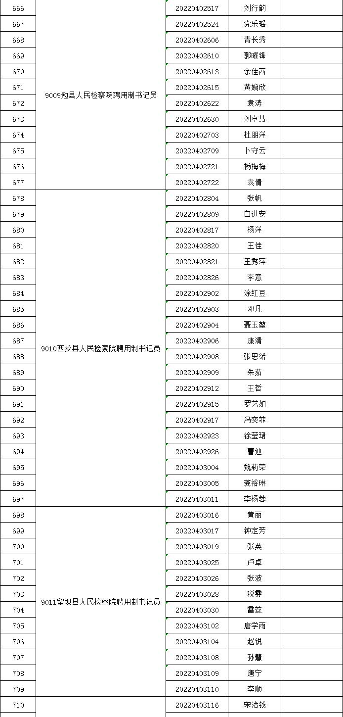 陕西检察院招聘书记员公告,陕西省法院检察院公开招聘书记员