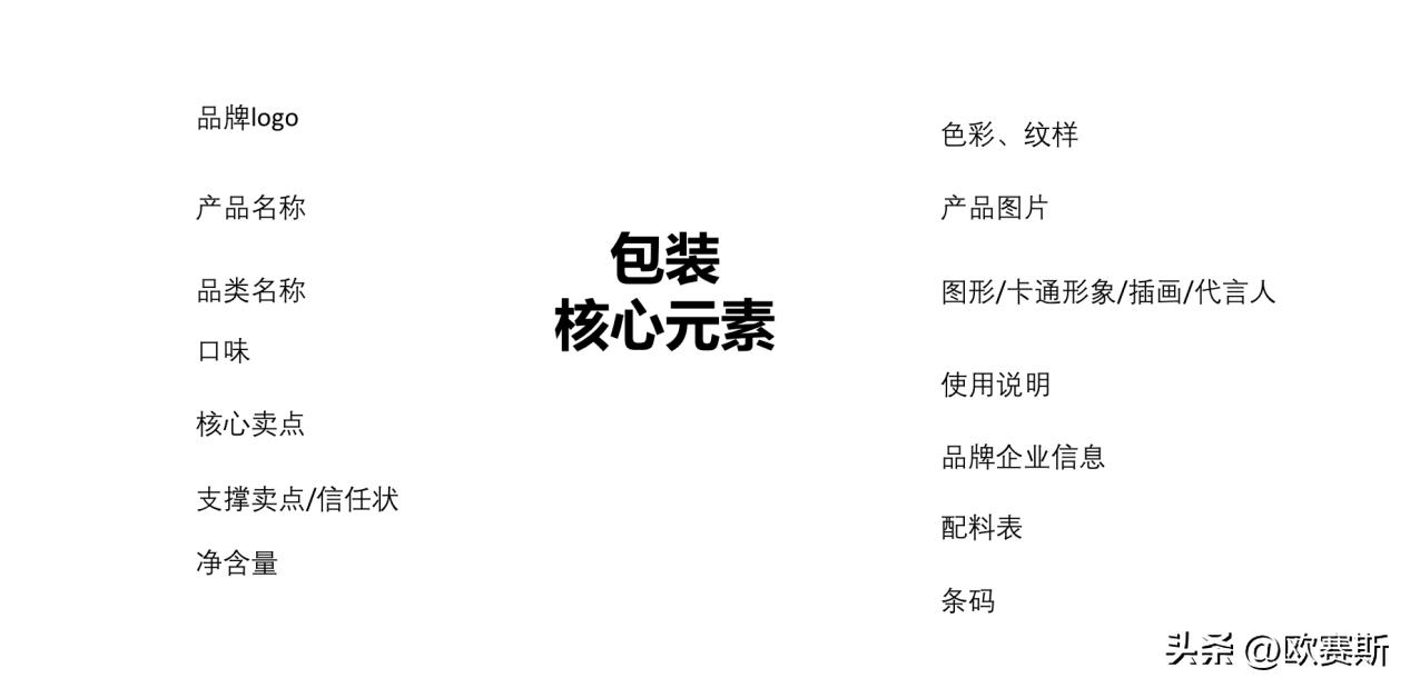 产品包装怎么设计最吸引顾客购买,如何分析产品包装设计