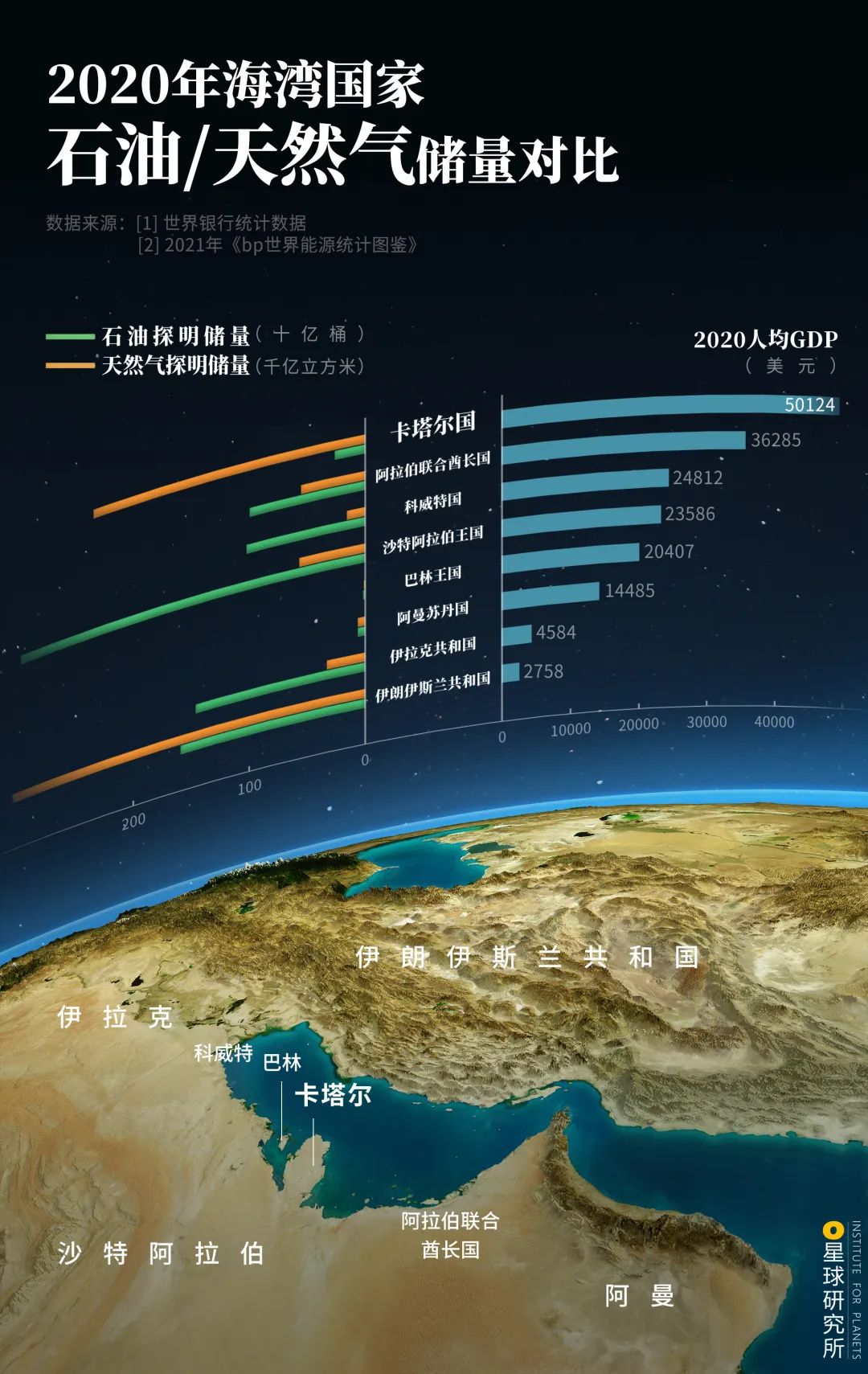 世界杯完了以后的卡塔尔,今年世界杯为啥在卡塔尔
