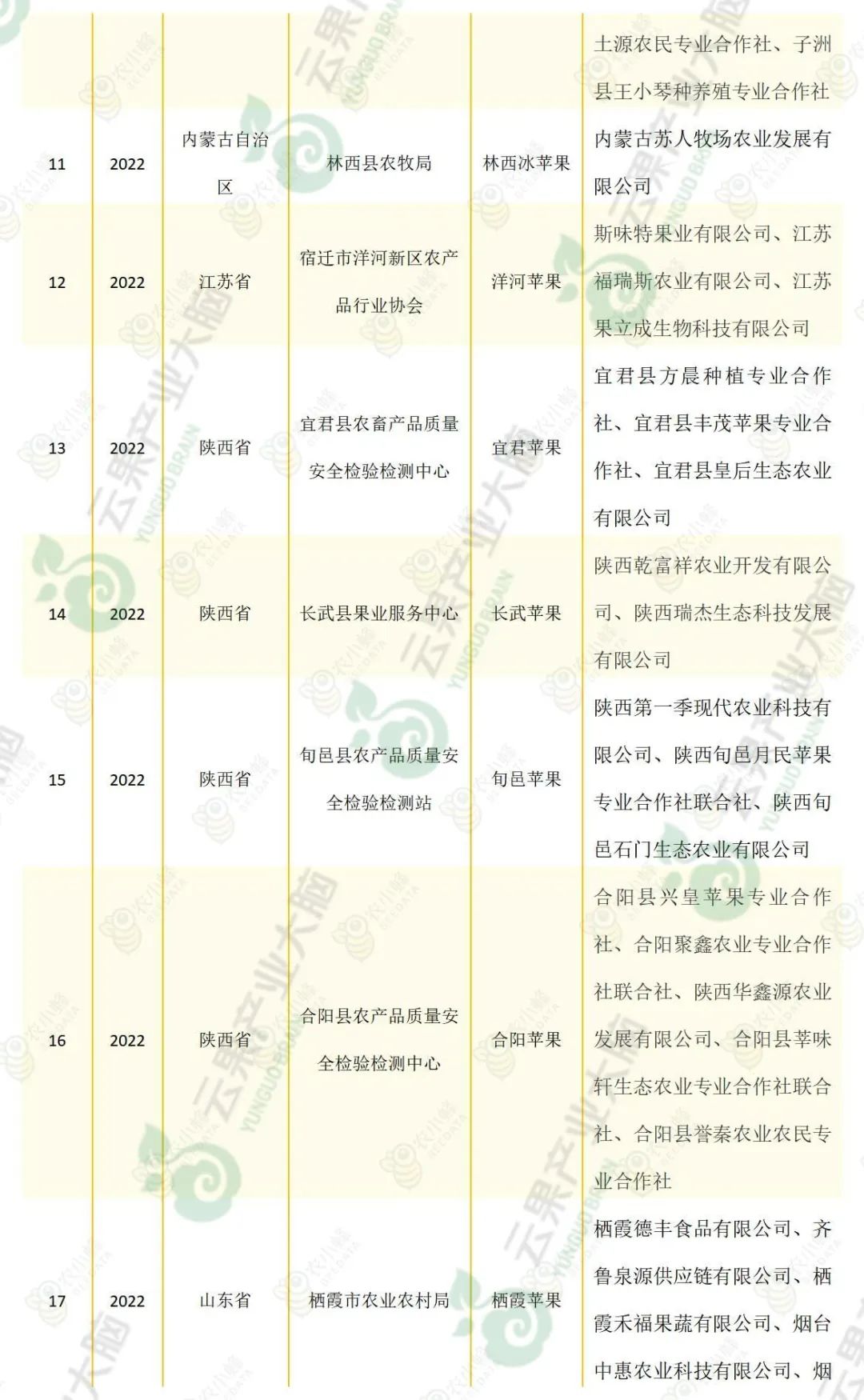 苹果优质产区有哪些,我国苹果产业分析报告