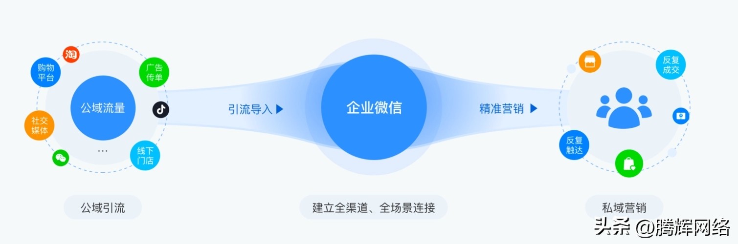 企业微信的优点有哪些,企业微信的优势有哪些