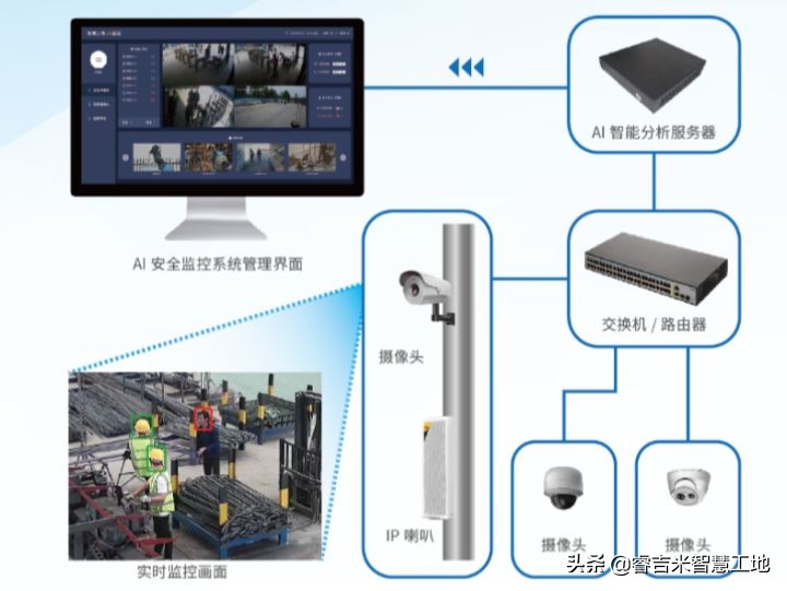 智慧工地ai识别视频,智慧工地ai智能视觉