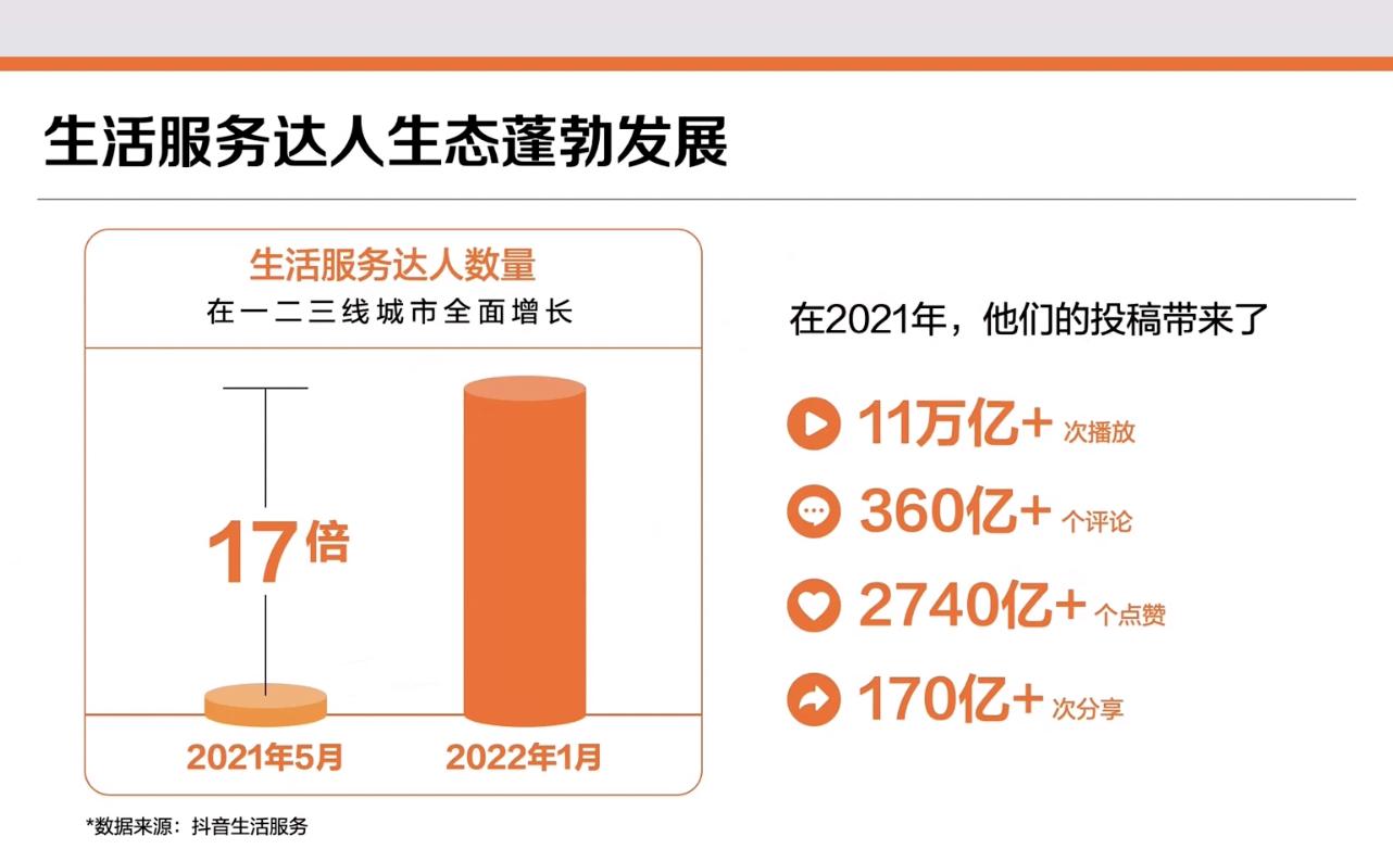如何成为抖音外卖代理商,怎么开抖音同城外卖