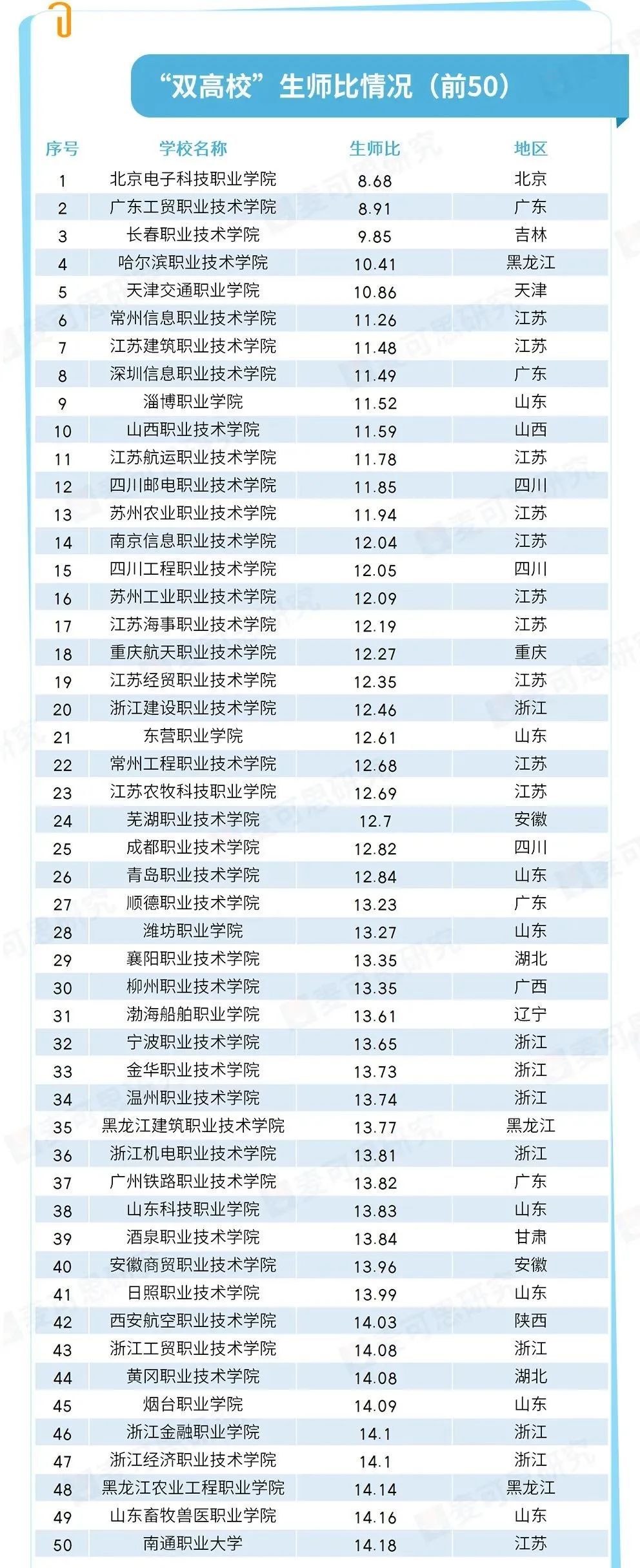 深职第一高职排名,深职院为什么是最强专科
