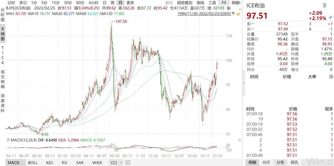 原油破高会涨吗,原油产业链深度