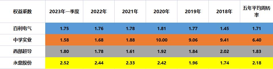 百利电气增发超导,永鼎股份是低温超导吗