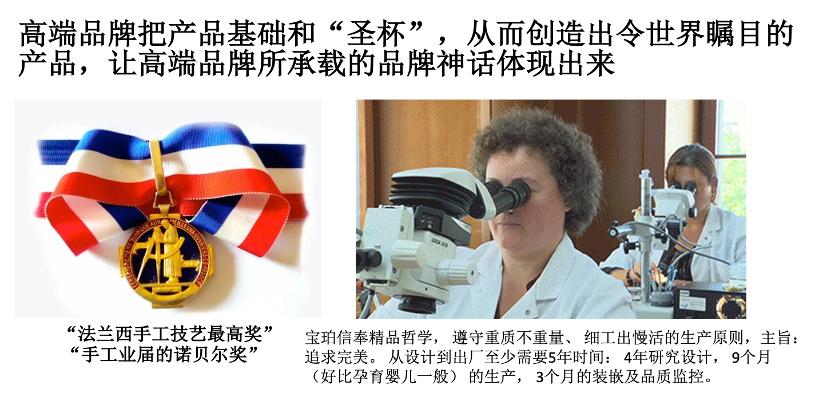 心智时代构建强势品牌的四大要素,品牌塑造模式适合的才是最好