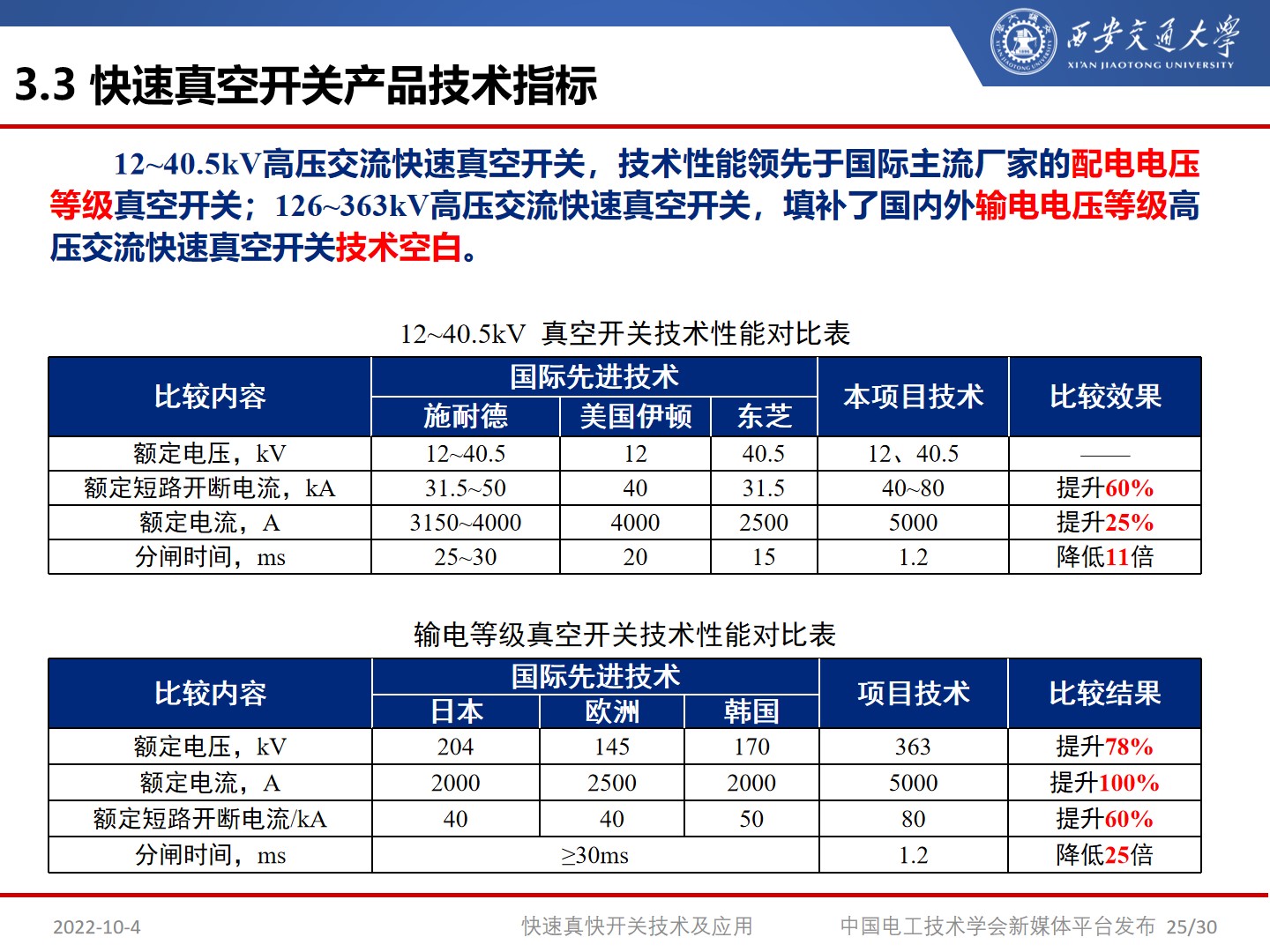 国网宁夏电力公司艾绍贵高工：快速开关及应用