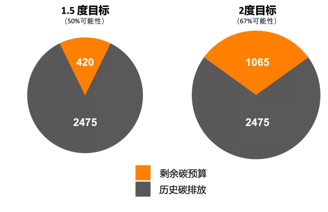 碳中和技术路线有哪些,碳中和路径图解