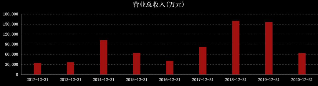 国际油价连涨七周,国际油价或年内破百