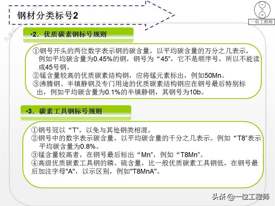 钢分类,钢分类及品种大全