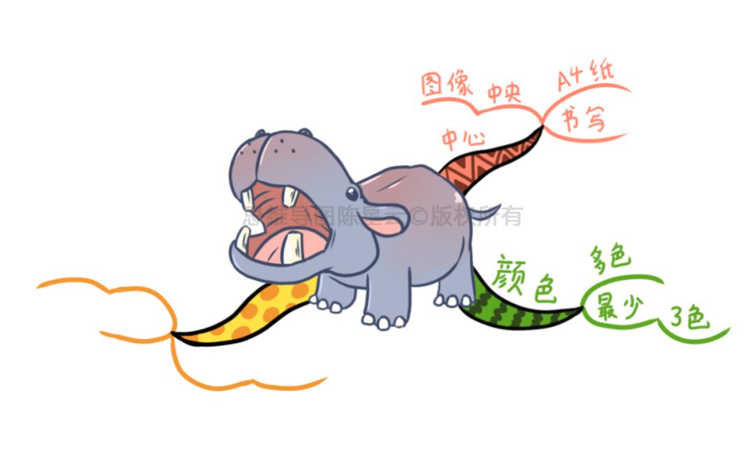 小学数学数的分解思维导图,七年级上册人教版思维导图分解