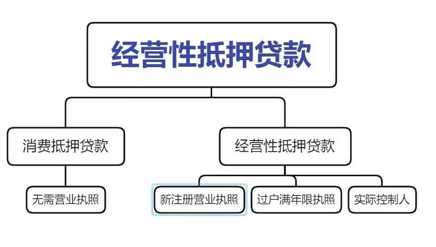 公务员可以办理房产抵押贷款么,经营抵押贷要开公户怎么开