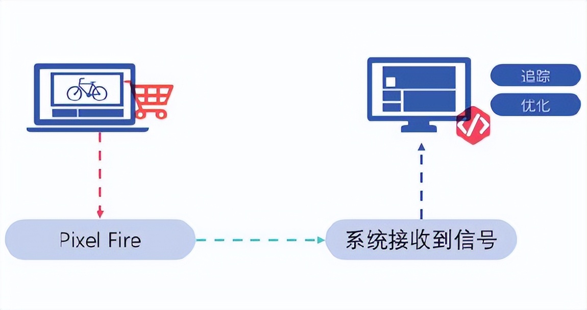 facebook广告刚开始怎么难出单,facebook广告实操教程