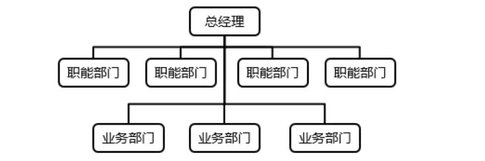 中级经济师人力资源管理组织设计,中级经济师人力资源2023