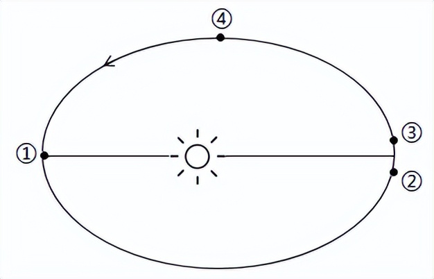 近几年地球自转高考题,近三年的高考真题训练
