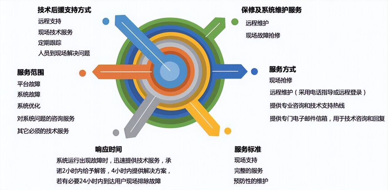 商城系统定制开发平台,软件定制开发公司