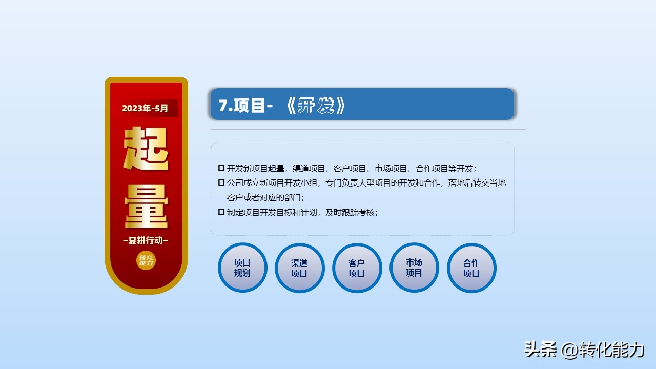 2022年如何做销售计划方案ppt,4月份营销方案ppt怎么做