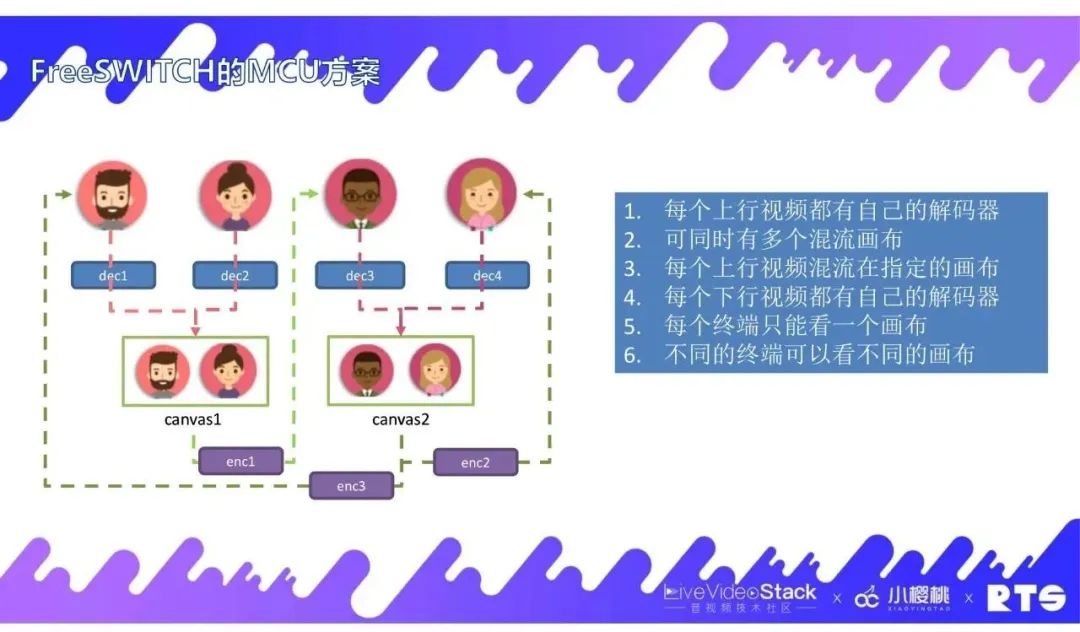 FreeSWITCH在视频会议中的实践经验