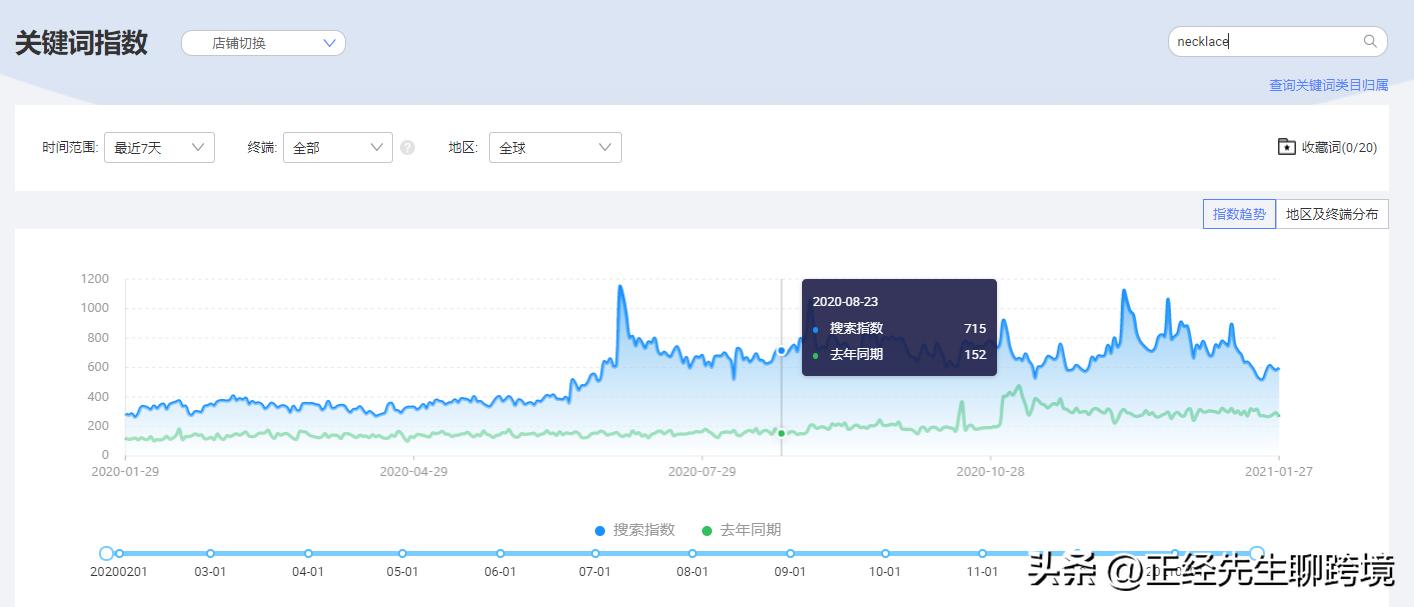 阿里国际站数据管家选品实操