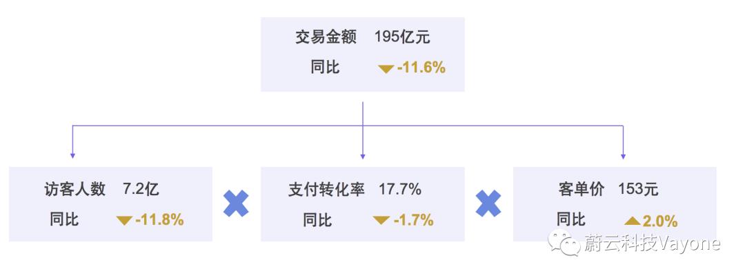 美容行业新产品,美容护肤行业的产品策略