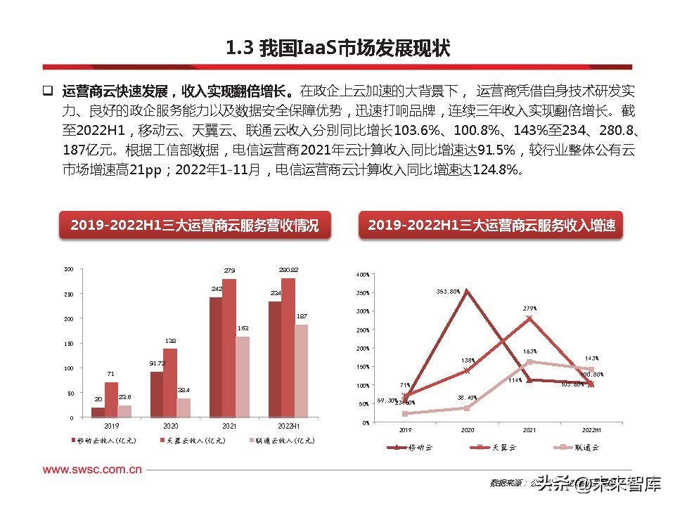 云计算新技术与趋势,云计算的趋势与发展