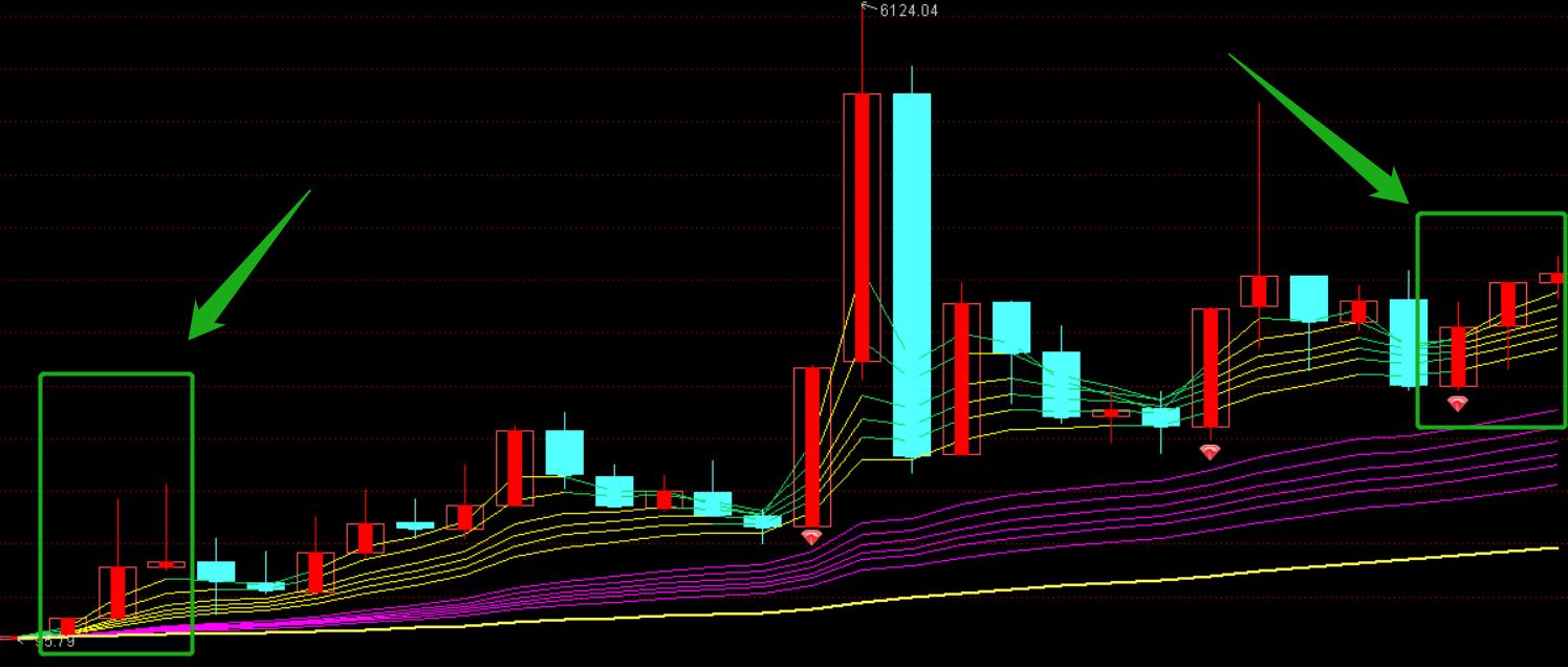 中国股市单日最大涨幅,中国股市再次突破3000点