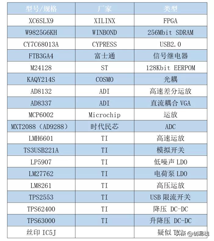 2019示波器拆解,便携式示波器拆解视频