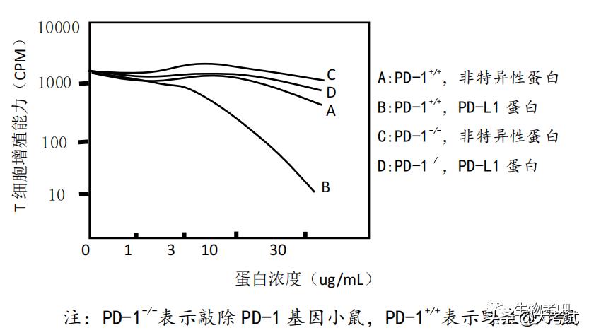 2024深圳二模生物答案解析,2022广东二模生物试卷及答案