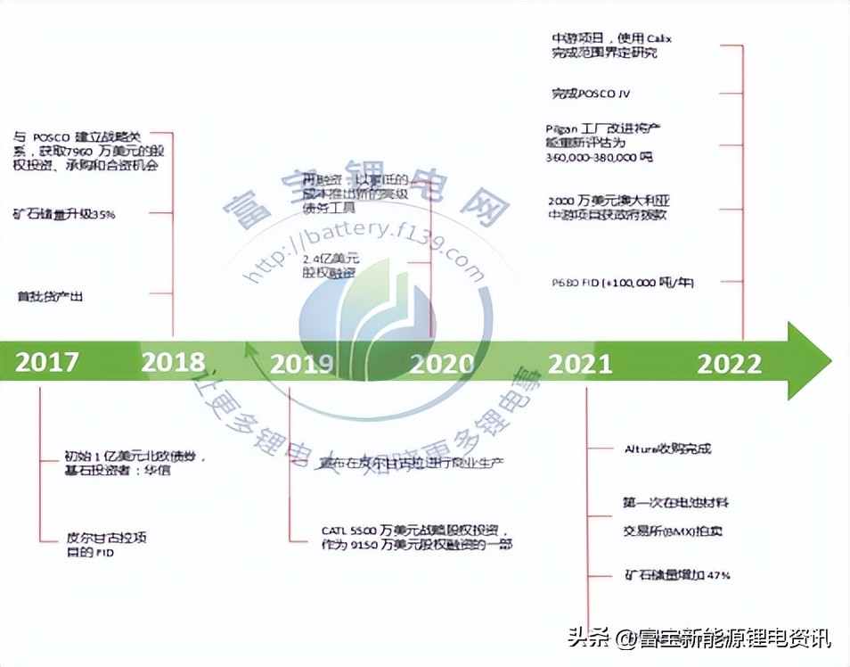pilbara锂矿最新价格,pilbara锂矿第四次拍卖