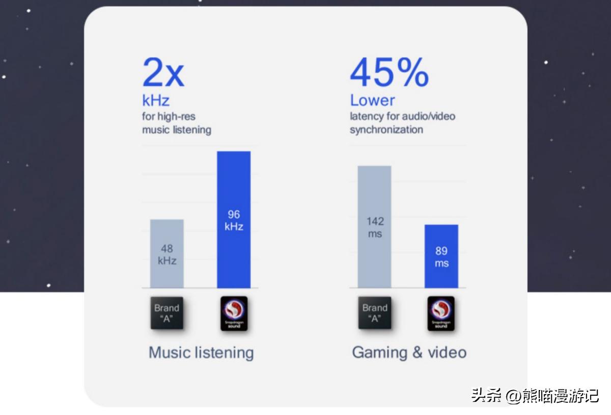 漫步者neobudss音质怎样,漫步者蓝牙耳机neobuds和荣耀亲选