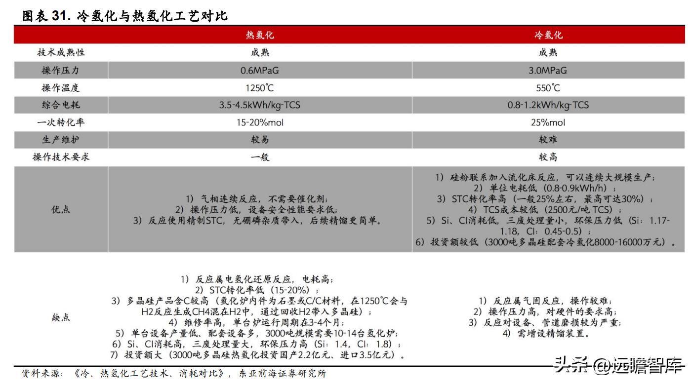 领军者，东方电热：光伏与PTC领域高速增长，预镀镍打开成长空间