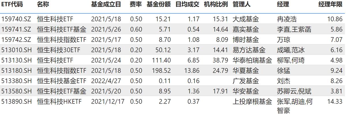 投资港股有什么优势,投资恒生科技基金选哪个