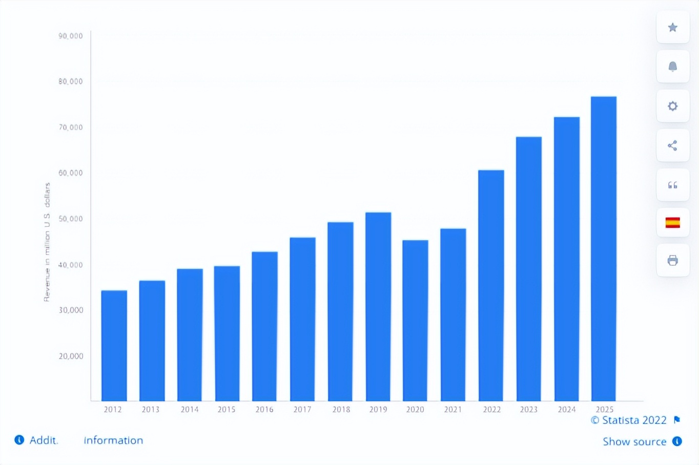 时尚运动鞋销售,潮流款运动鞋国内外销售情况