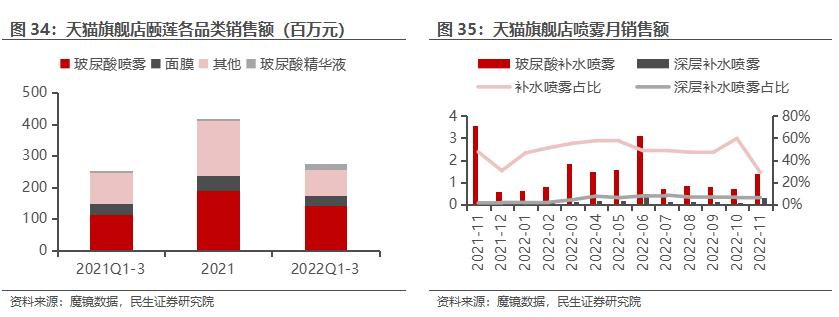 鲁商发展房地产全国排名,房地产业转型
