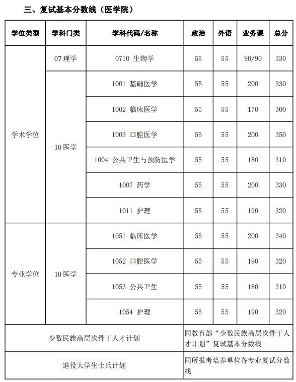 考研院校分析,考研院校详解上海交通大学