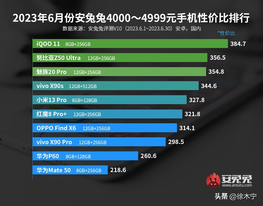 红米note11pro和vivoiqooneo5,红米note12tpro和iqooneo5哪个比较好