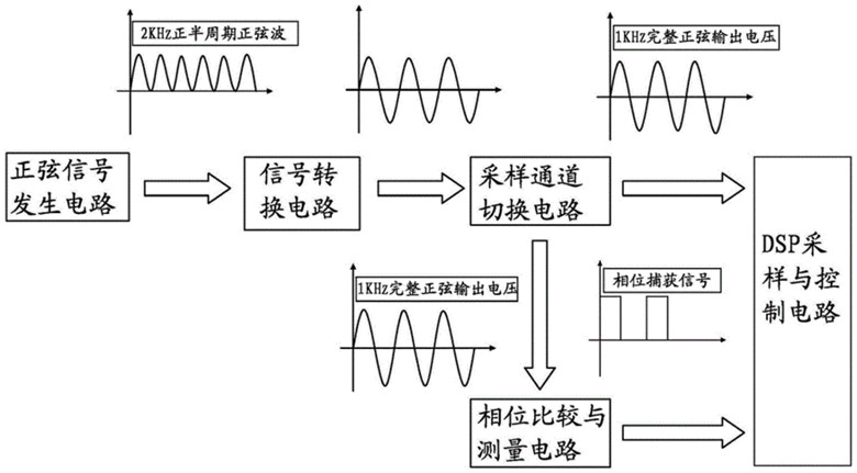 电池内阻过大怎样修复,电池内阻很大如何修复