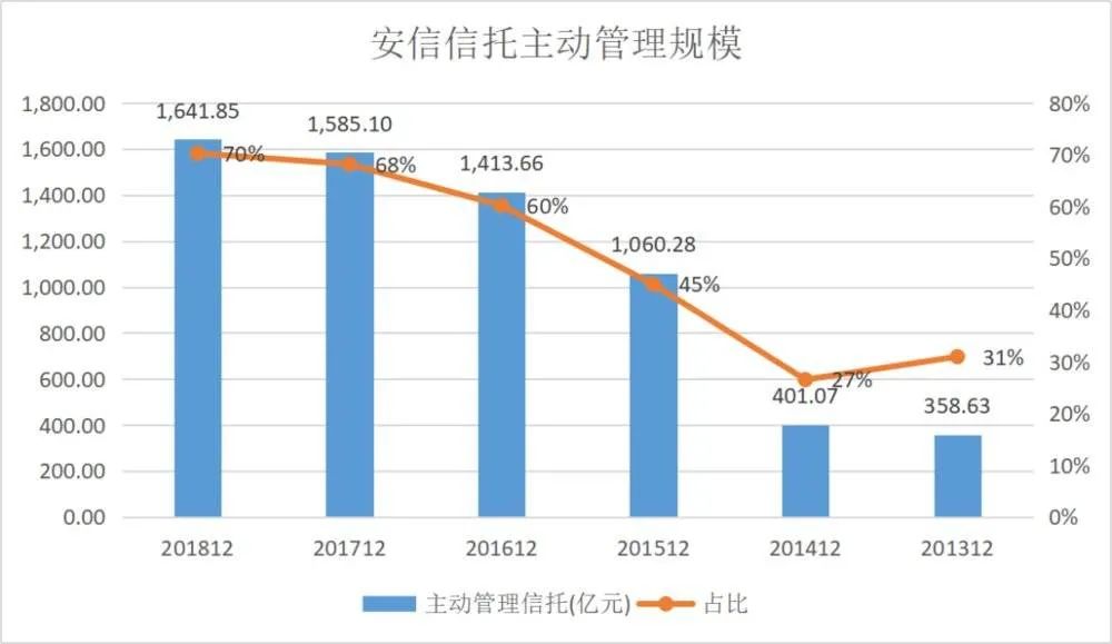 人均231万！“信托教父”的烂摊子换人，金融圈没有薪酬神话