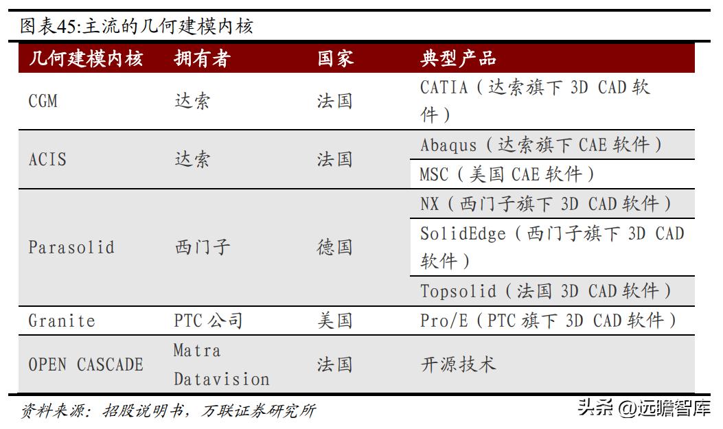 国内CAx软件龙头，中望软件：国产化机遇下迎来黄金发展期