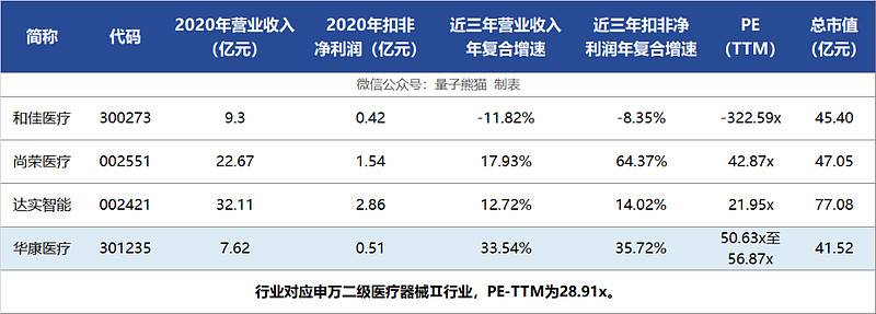 华康医疗股价,华康医疗股票最新消息