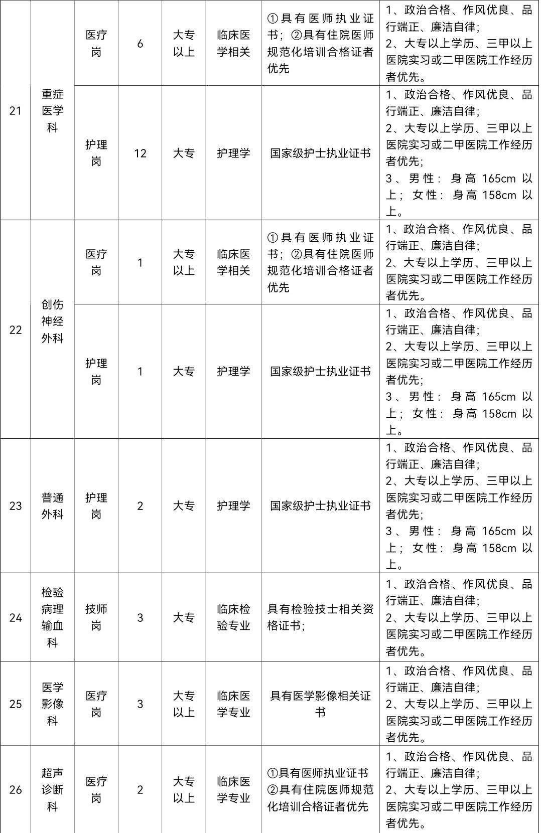陆军第九五〇医院虚位以待，“职”等你来