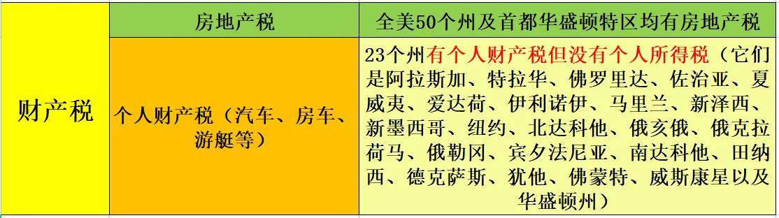 美帝收入水平,美国的税收一览表